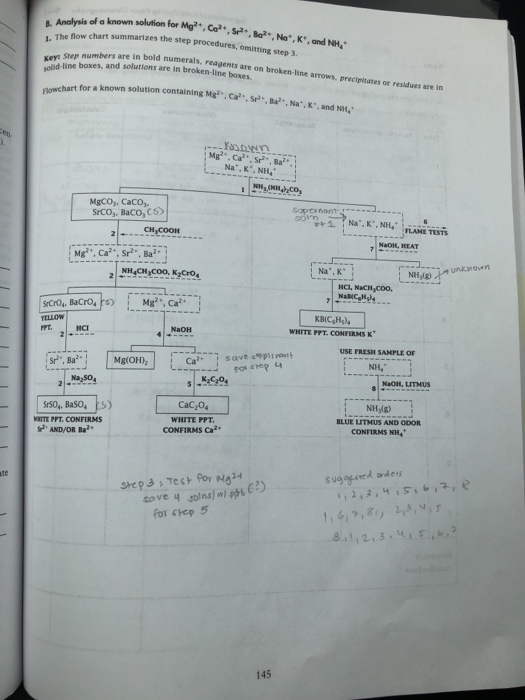 Known Sample Complete the analysis summary for your known sample | Chegg.com
