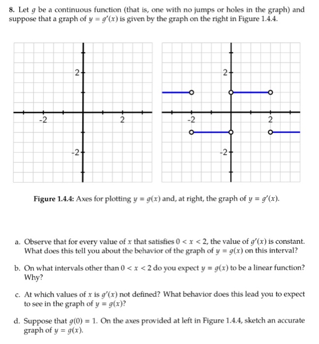 Solved 8. Let g be a continuous function (that is, one with | Chegg.com