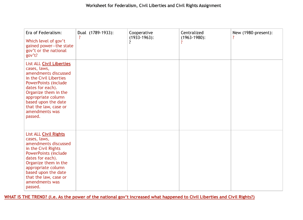 worksheet-for-federalism-civil-liberties-and-civil-chegg