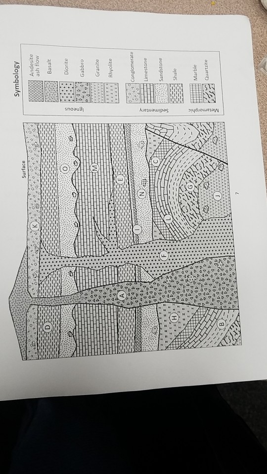 Solved Examine the geologic diagram on page 7. There are | Chegg.com