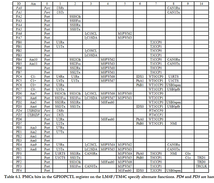 Solved Interface A Switch To Port A Bit 6 Using Negative Chegg