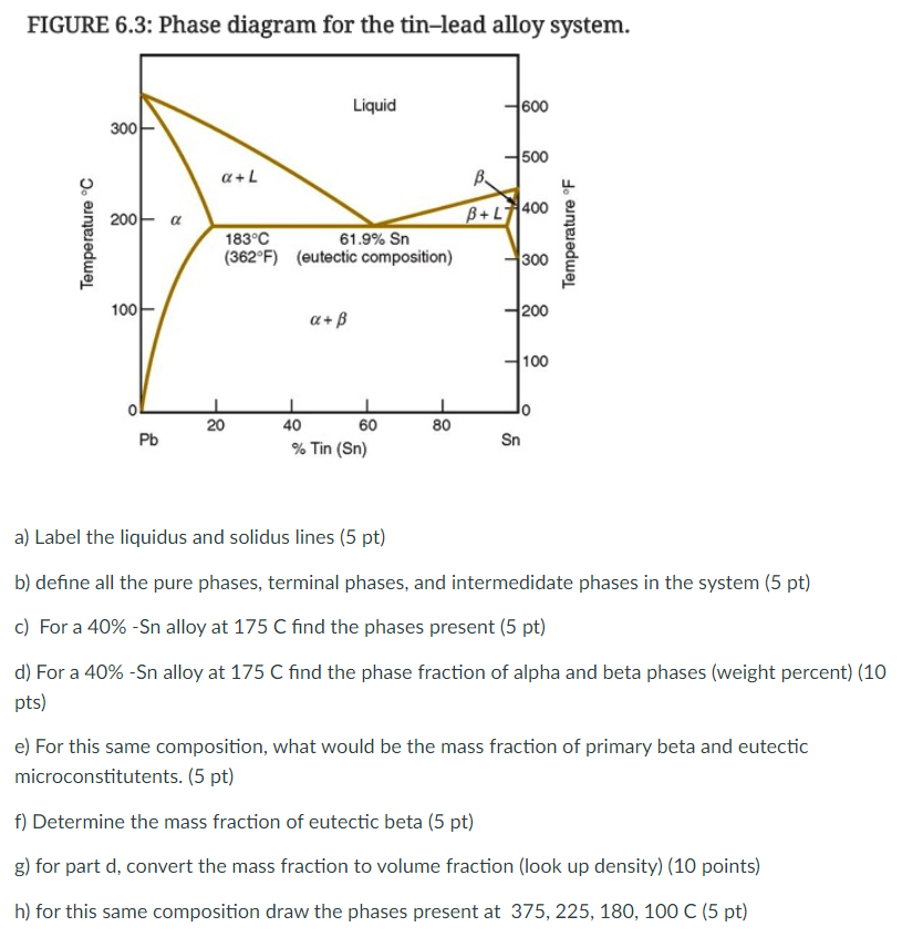 Solved FIGURE 6.3: Phase diagram for the tin-lead alloy | Chegg.com