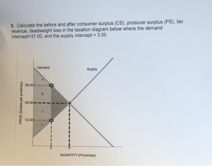 how-to-calculate-consumer-surplus-and-producer-surplus-after-tax