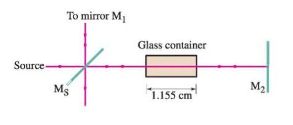 Solved Consider the Michelson interferometer shown in the | Chegg.com