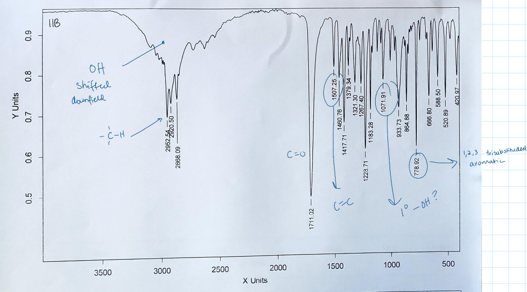 Unknown 11B: Phenol I'm having a hard time putting | Chegg.com