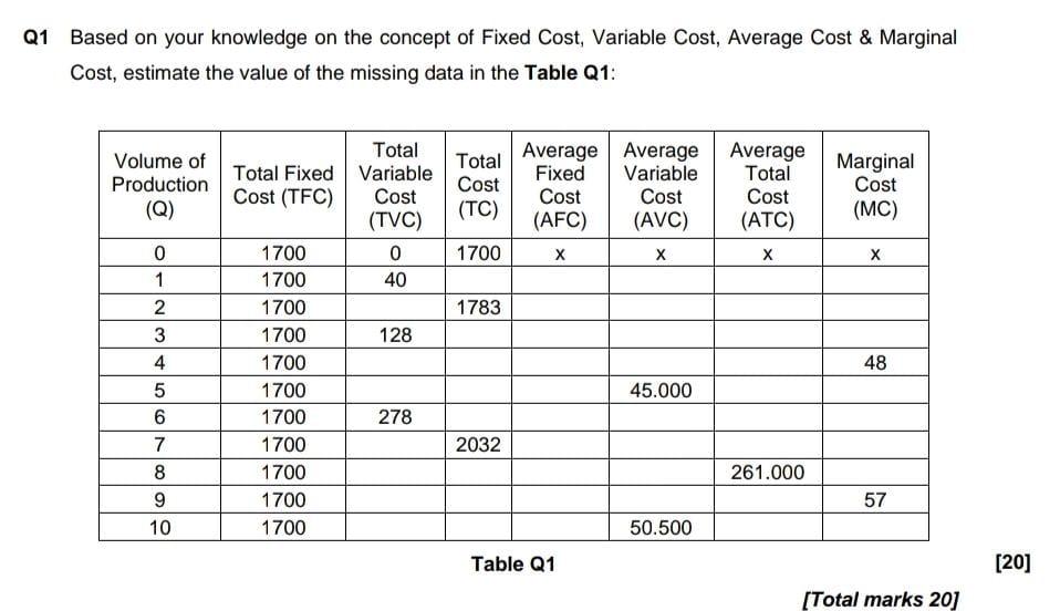 Solved Q1 Based on your knowledge on the concept of Fixed