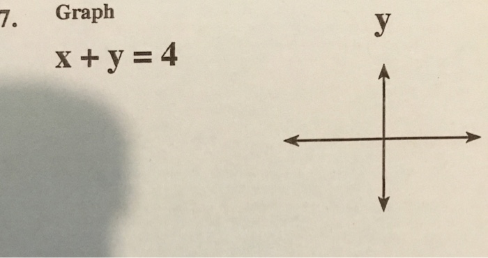 Solved 7. Graph | Chegg.com