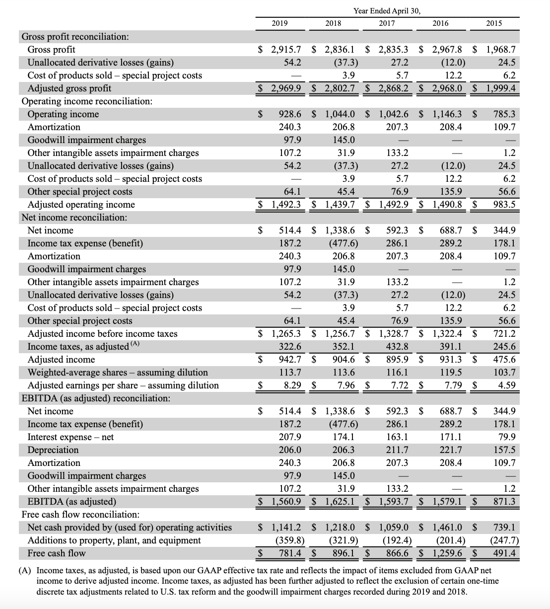 Solved Management's Discussion and Analysis (MD\&A) section | Chegg.com