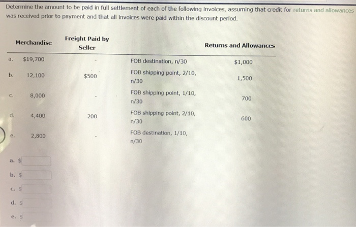 Solved Determine The Amount To Be Paid In Full Settlement Of | Chegg.com