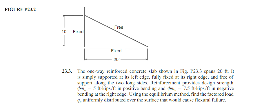 Solved FIGURE P23.2 Free 10' Fixed Fixed 20' 23.3. The | Chegg.com