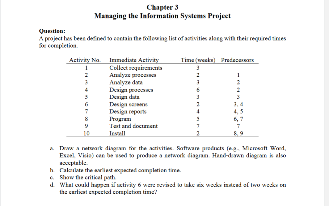 Solved Chapter 3 Managing the Information Systems Project