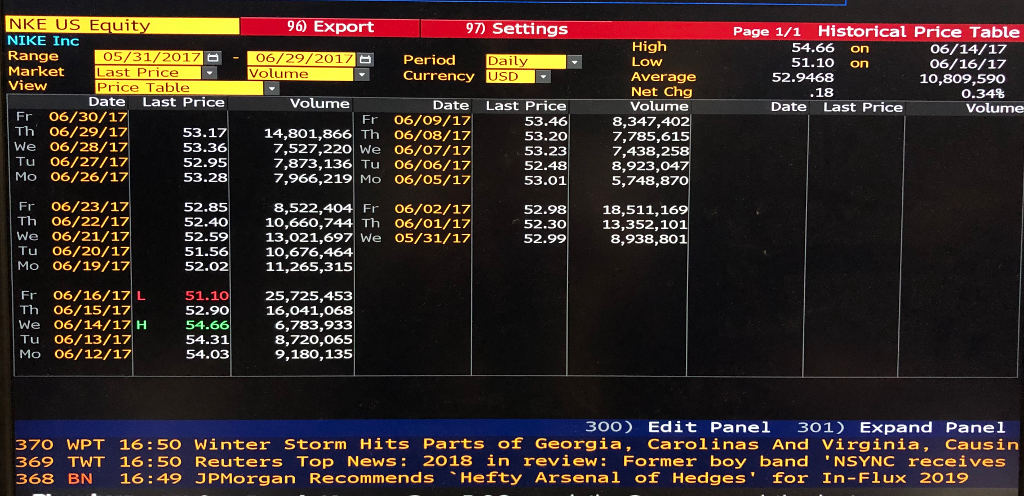 high and low stock price history