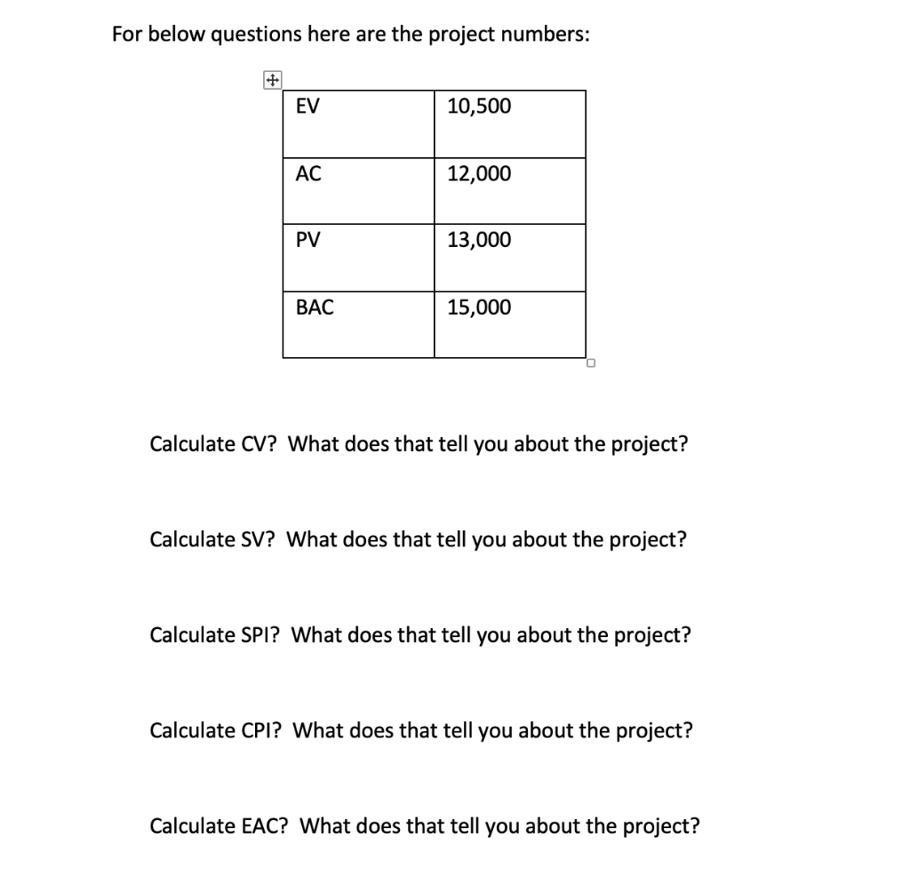 Solved For below questions here are the project numbers: [ | Chegg.com