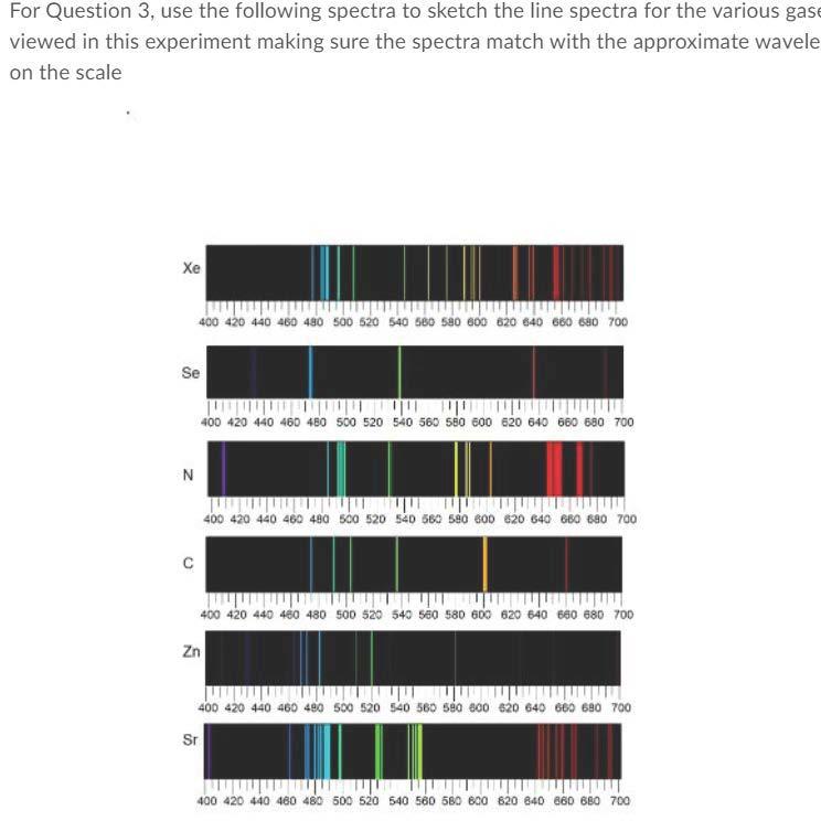 For Question 3, use the following spectra to sketch | Chegg.com