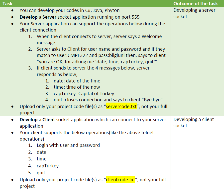 Solved - You can develop your codes in C\#, Java, Phyton | Chegg.com