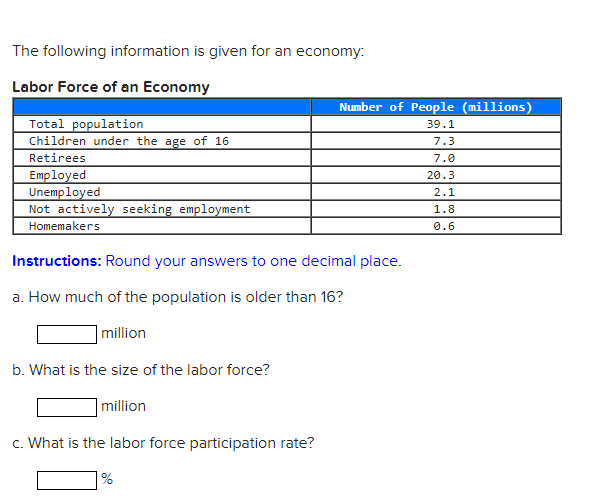 Solved The following information is given for an economy: | Chegg.com