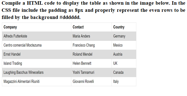 Solved Compile a HTML code to display the table as shown in | Chegg.com