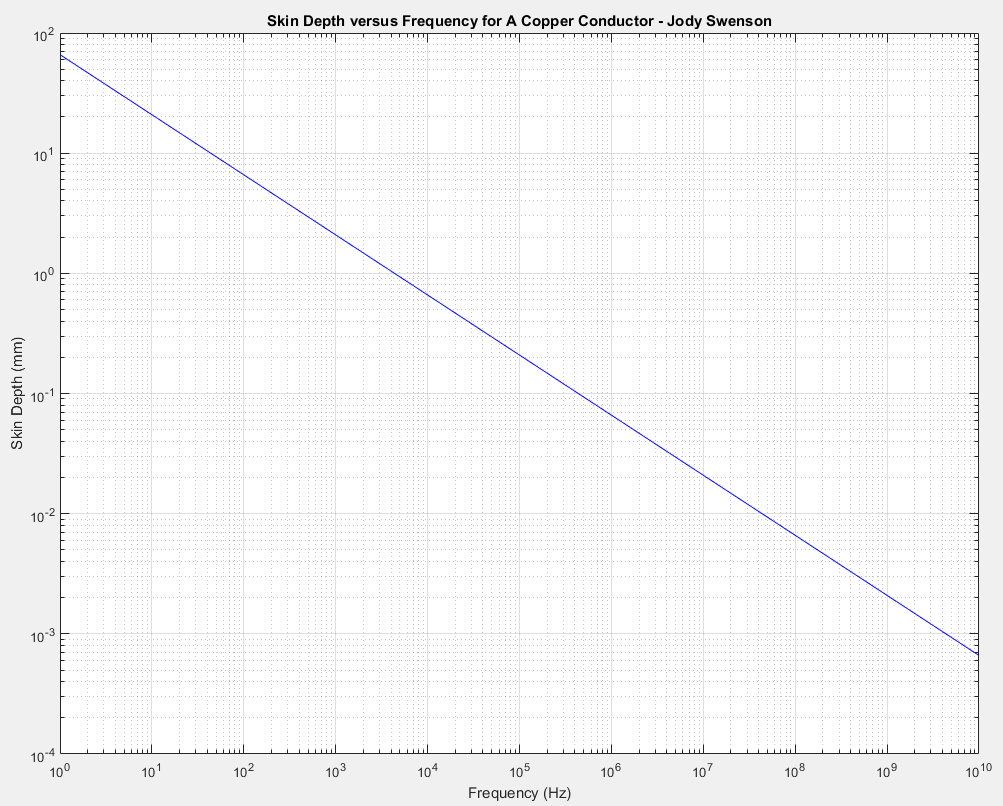 solved-using-matlab-generate-an-m-file-to-produce-a-plot-of-chegg