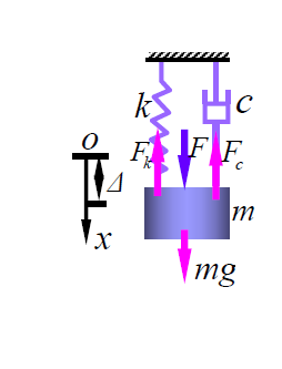 Solved A dynamic model is shown in Figure, Giving all the | Chegg.com