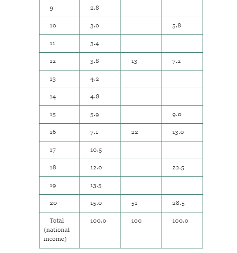 Solved Question: Refer to Figure 5.1 and Table 5.1 in | Chegg.com