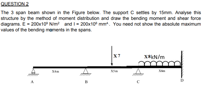 Solved The 3 span beam shown in the Figure below. The | Chegg.com