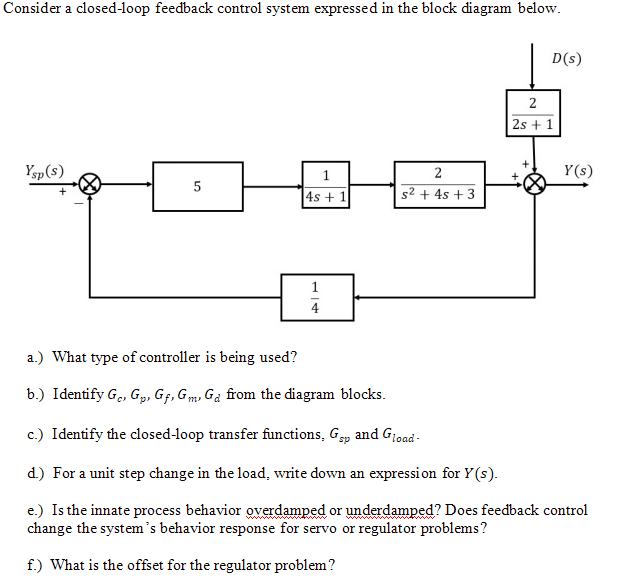 Solved Consider the multi-loop feedback system block diagram