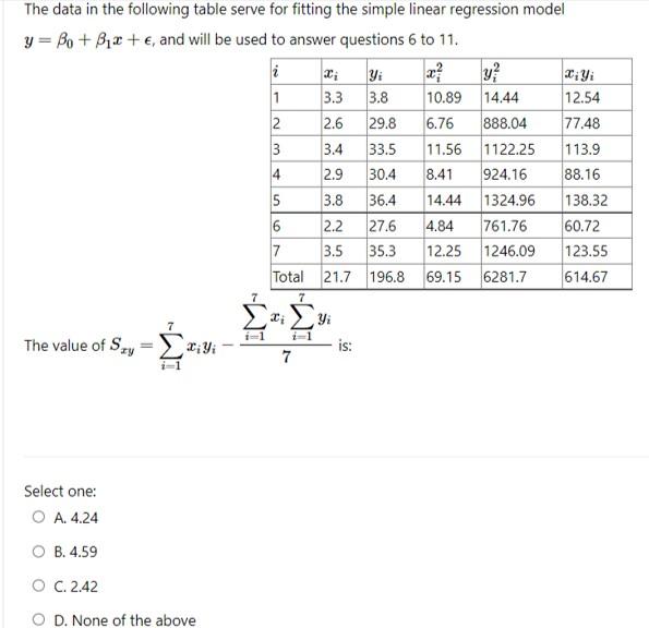 Solved The data in the following table serve for fitting the | Chegg.com