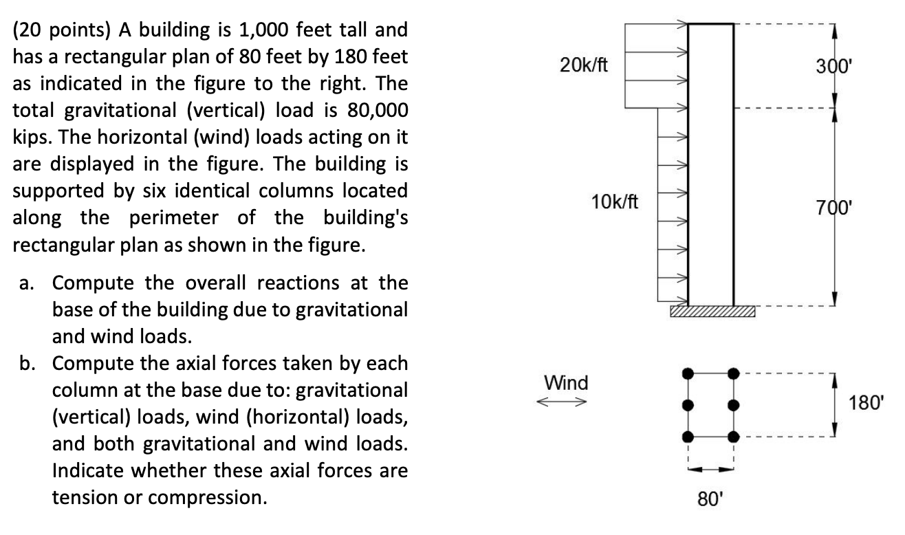 Solved (20 ﻿points) ﻿A building is 1,000 ﻿feet tall andhas a | Chegg.com