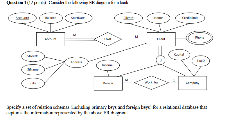 Solved Question 1 (12 points). Consider the following ER | Chegg.com