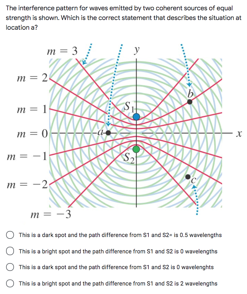 Solved The interference pattern for waves emitted by two | Chegg.com