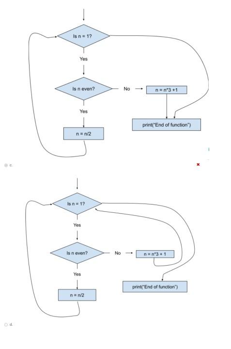 Solved [LO 6.2] Which of the falowing flow charts | Chegg.com