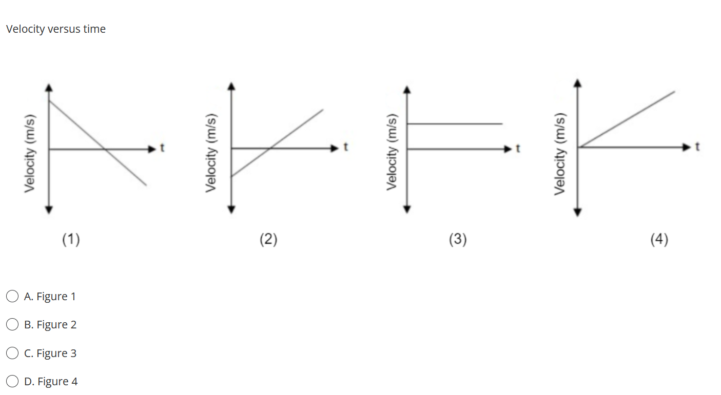 Solved Position versus time A. Figure 1 B. Figure 2 C. | Chegg.com