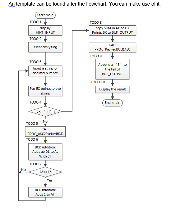 1、Programming in assembly language Please write a | Chegg.com