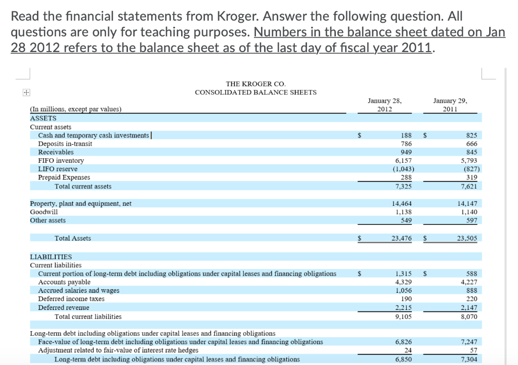solved read the financial statements from kroger answer chegg com accounting for holding company and subsidiary a typical balance sheet