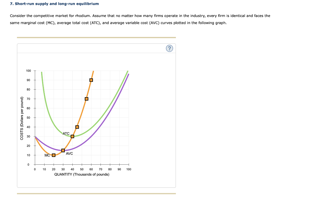 Solved 7. Shortrun supply and longrun equilibrium Consider