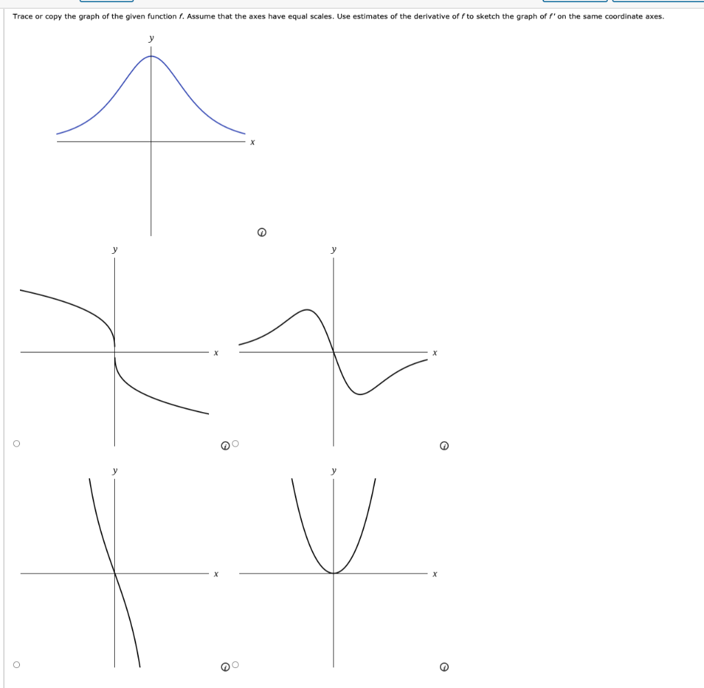 Solved Trace Or Copy The Graph Of The Given Function F Chegg Com