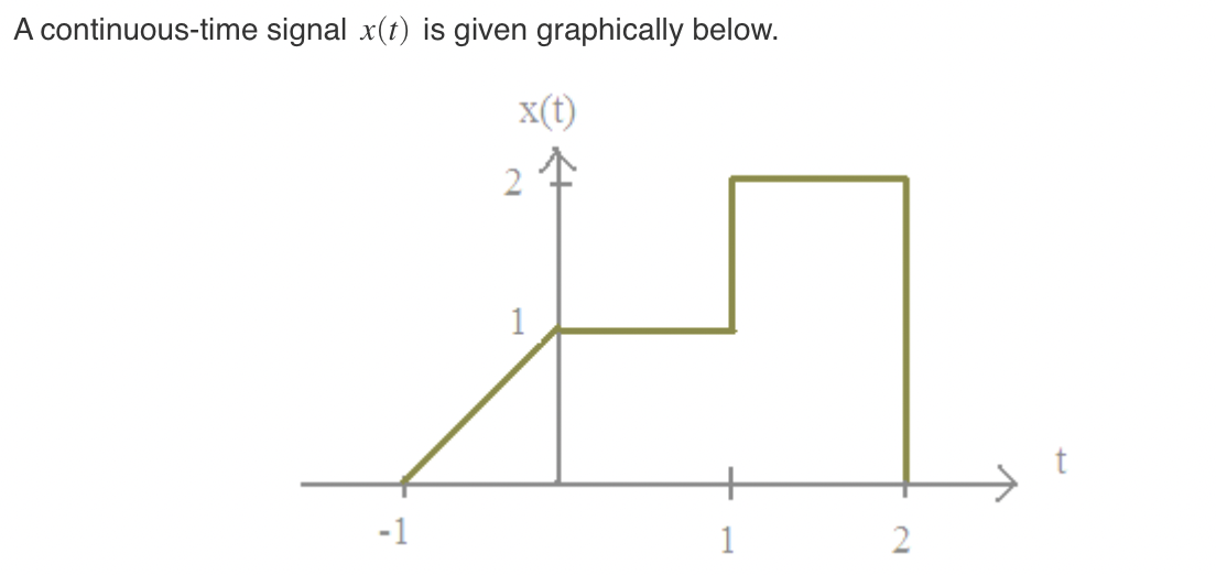 A continuous-time signal x(t) is given graphically below.
-1
x(t)
2
1
1
2