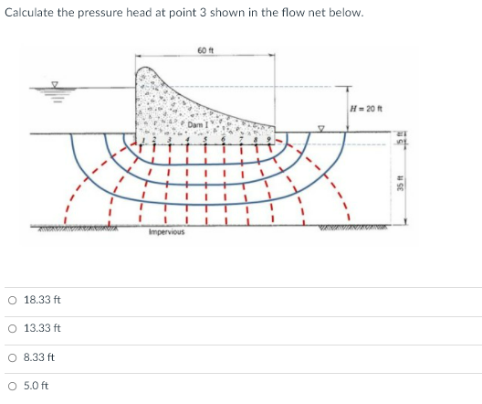 Solved Calculate the pressure head at point 3 shown in the | Chegg.com