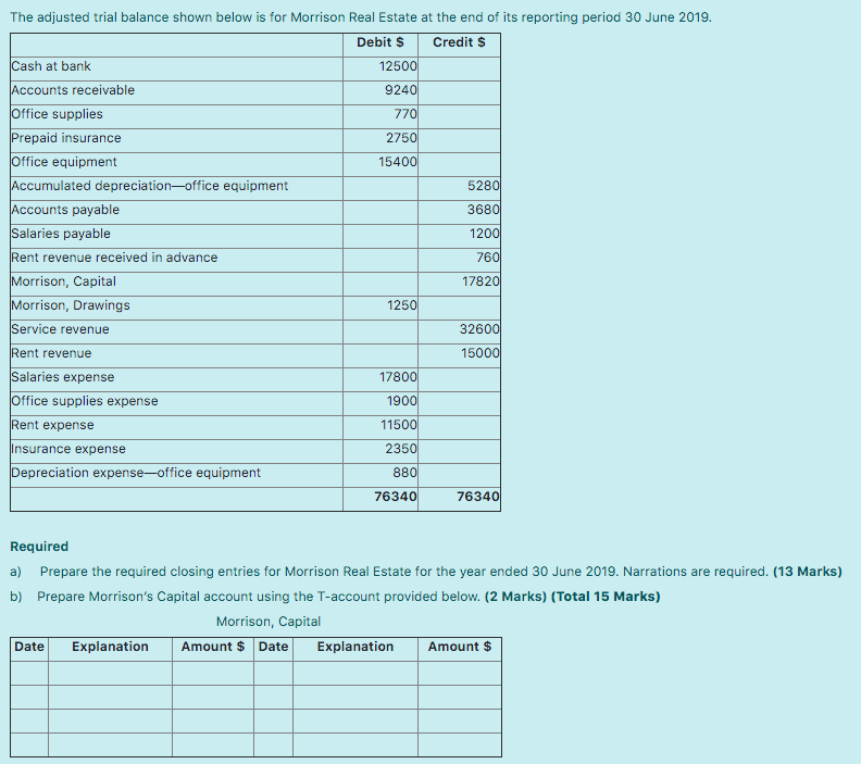 Solved The adjusted trial balance shown below is for | Chegg.com