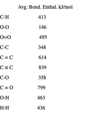 Solved Given The Table Of Bond Enthalpies Below, Calculate | Chegg.com