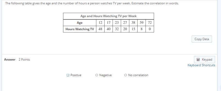 Solved The following table gives the age and the number of | Chegg.com