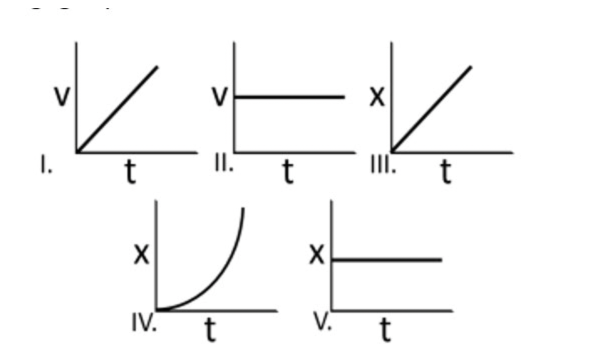 solved-which-of-the-graphs-best-describes-the-motion-of-a-chegg