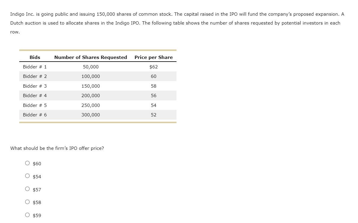Solved Indigo Inc. is going public and issuing 150,000 | Chegg.com