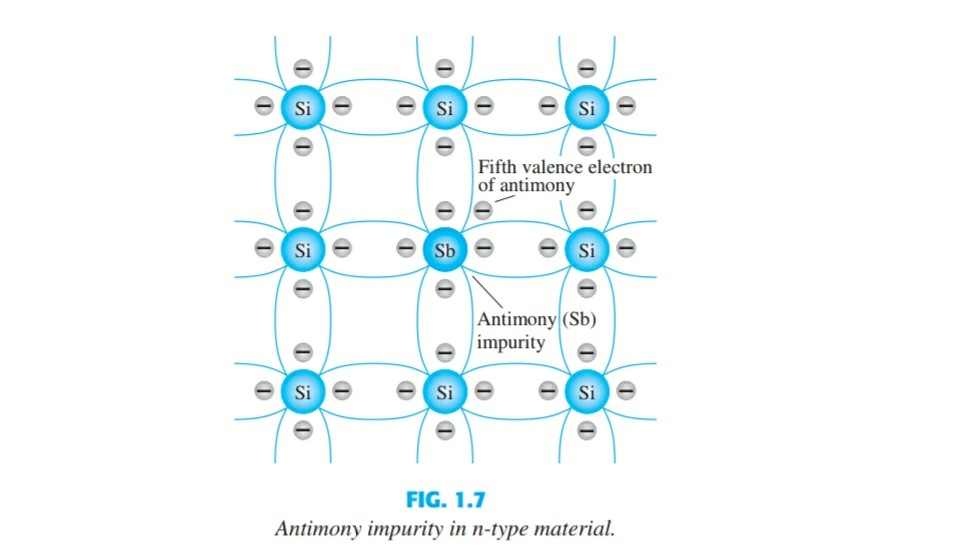 valence electrons of antimony