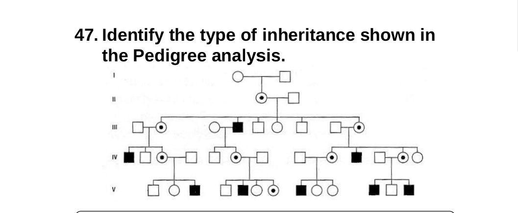 Solved 47. Identify the type of inheritance shown in the | Chegg.com