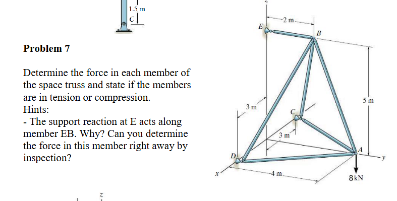 Solved Problem 7 ﻿Determine the force in each member of the | Chegg.com