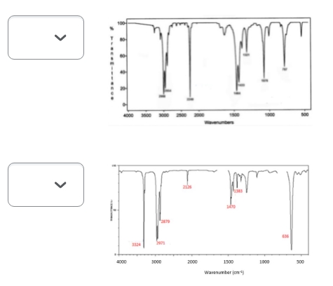 Solved Match each IR spectrum to one of the structures (1 | Chegg.com