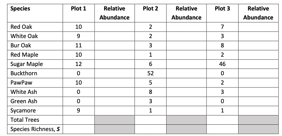 Solved 1. Your data is repeated in the table below. Fill in | Chegg.com