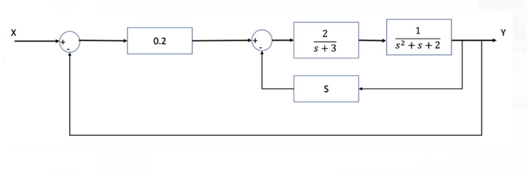 Solved Simplify the following block diagram to its lowest | Chegg.com