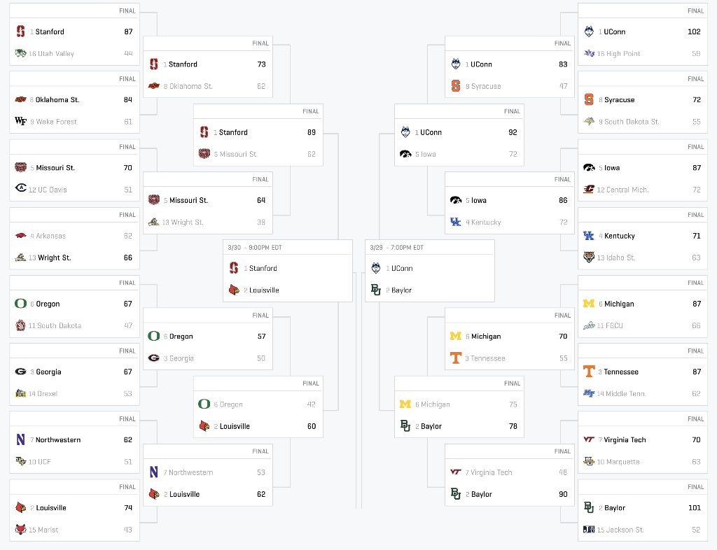 How would you recreate this bracket (or something | Chegg.com